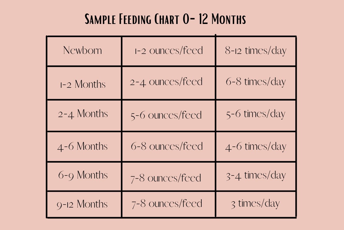 baby age weight chart