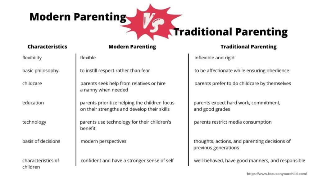modern vs traditional parenting